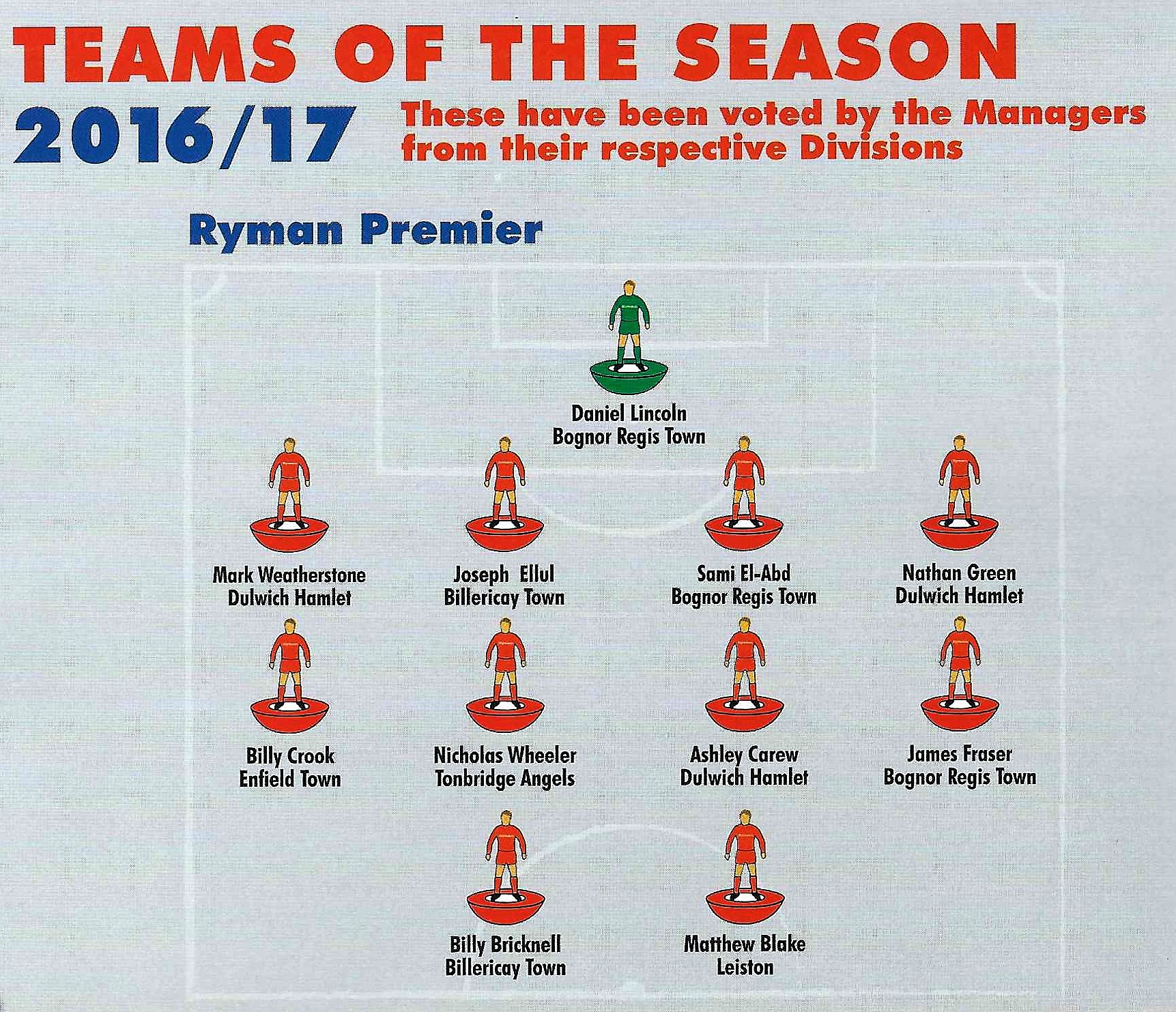 Dulwich Players honoured in Ryman League Premier Division Team of the Team